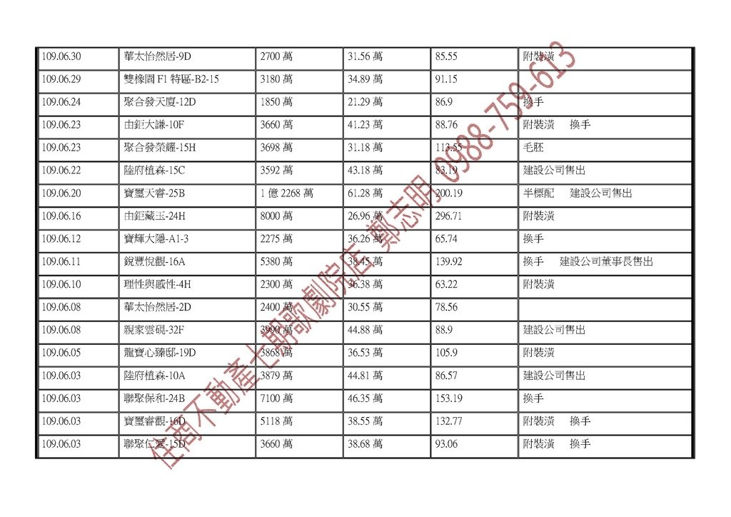 109年最新實價登錄總表-109-11-01_頁面_4.jpg