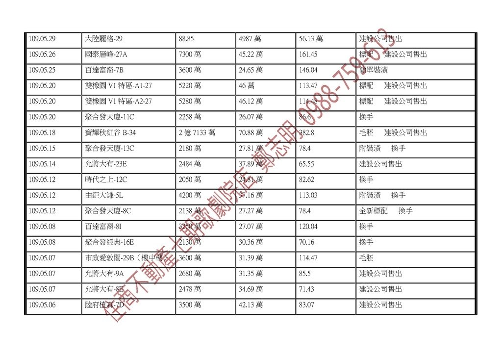 109年最新實價登錄總表-109-11-01_頁面_5.jpg