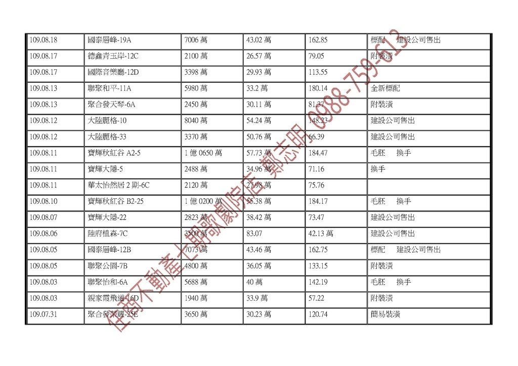 109年最新實價登錄總表-109-11-01_頁面_2.jpg