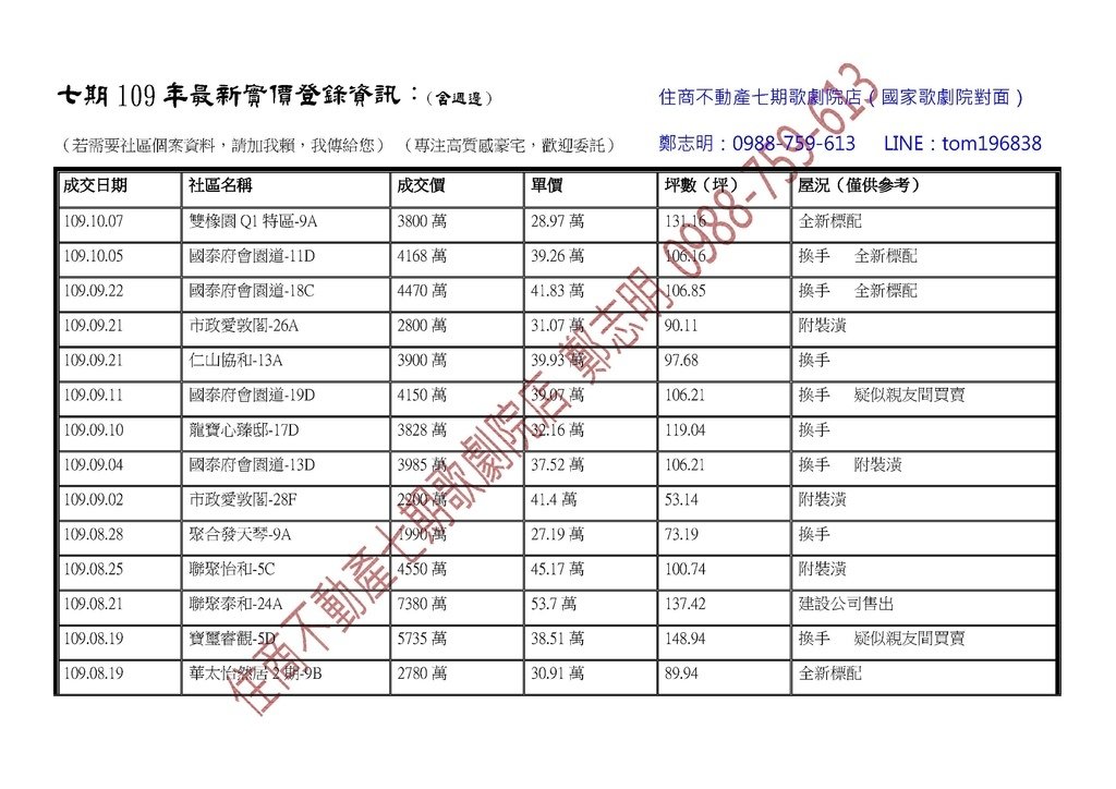 109年最新實價登錄總表-109-11-01_頁面_1.jpg