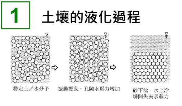 [住週時論] 算總帳的時間(圖片來源：建築結構與系統粉絲團)2016-02-16 001.jpg