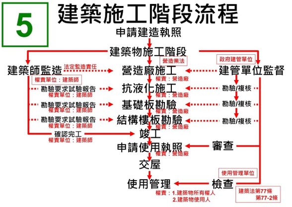 [住週時論] 算總帳的時間(圖片來源：建築結構與系統粉絲團)2016-02-16 005.jpg