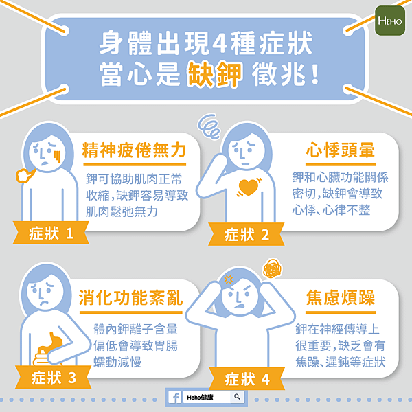 低血鉀症(Heho健康網).png