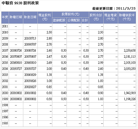 中聯資 股利政策.PNG