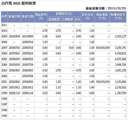 台汽電 股利政策.PNG