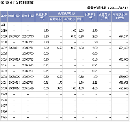 聚碩 股利政策.PNG