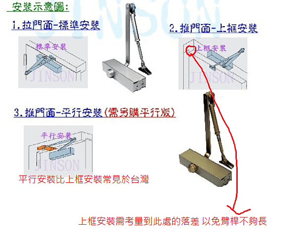 上框安裝注意事項