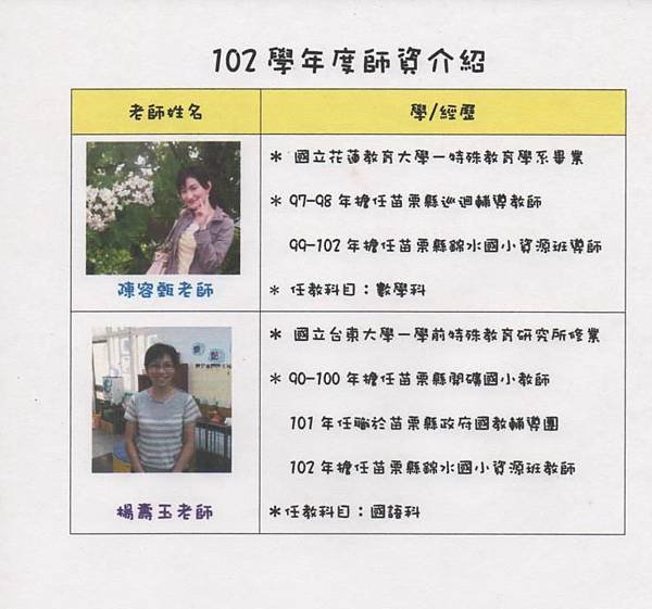 102學年度錦水國小資源班師資介紹