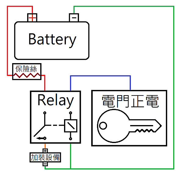 a00強化線組.png