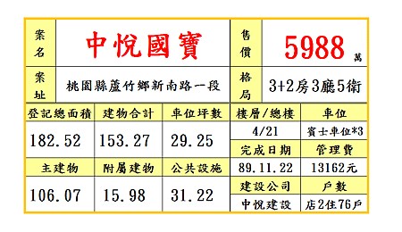 中悅國寶4F5988