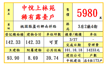 中悅上林苑3樓5980