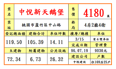 中悅新天鵝堡4180