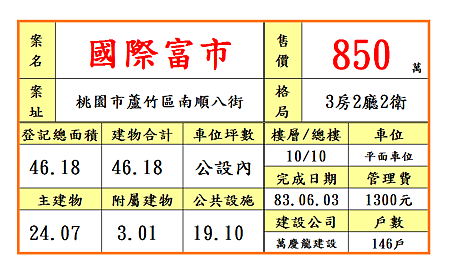 國際富市850