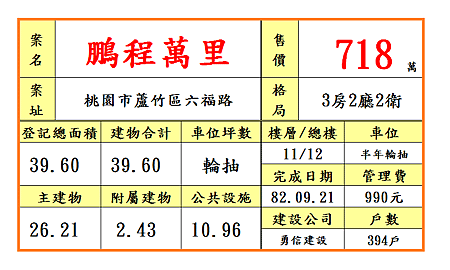 鵬程萬里718