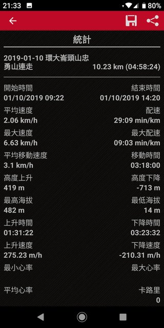 旅程統計