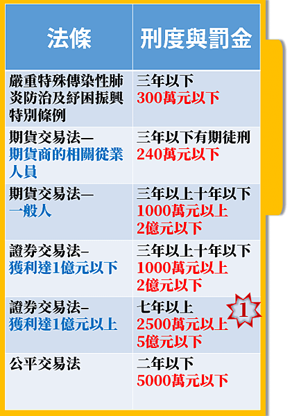 謠言表1.png