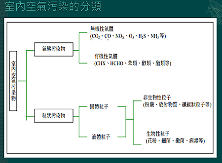 室內汙染源表.png