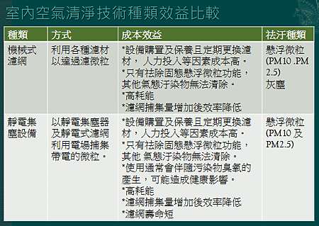 效益表1.png