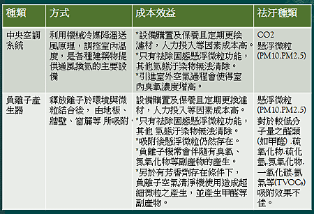 效益表2.png