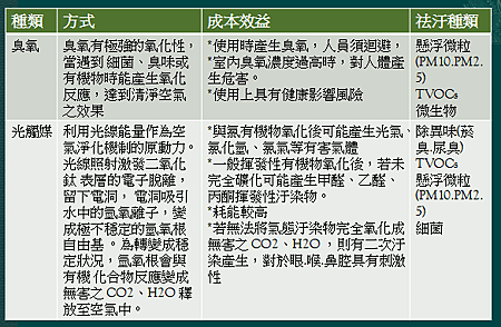 效益表3.png