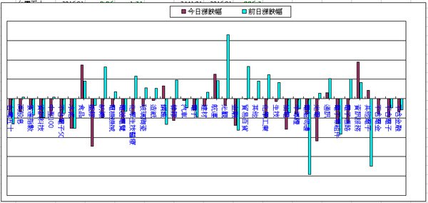 090110盤中記事.bmp