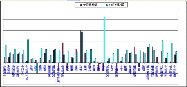 090226盤中記事.bmp