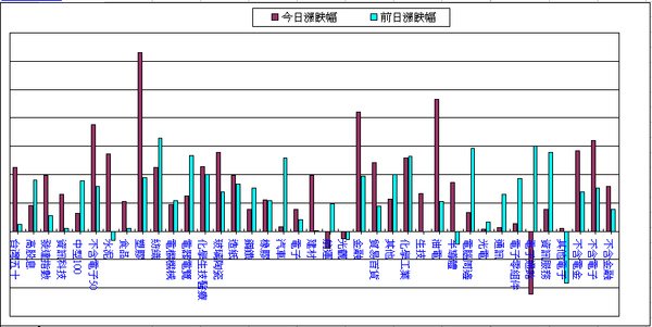 090311盤中記事.bmp