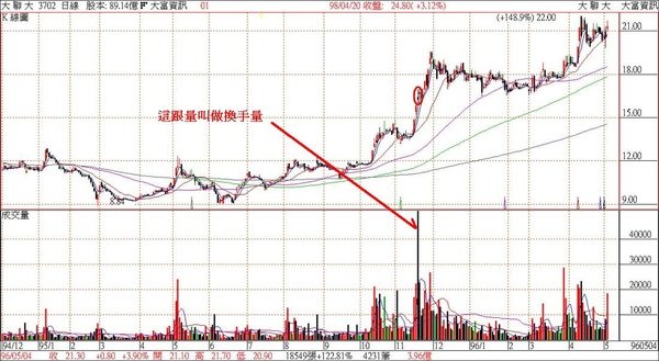 換手量.jpg