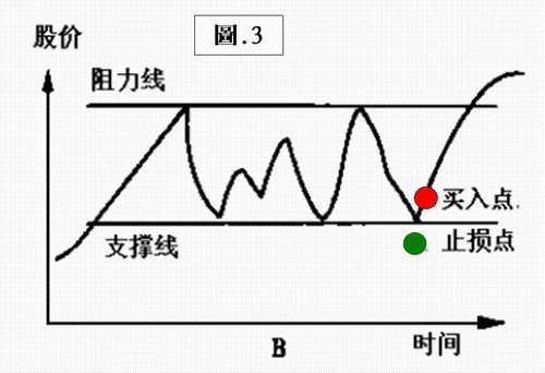 技術分析圖示3.jpg