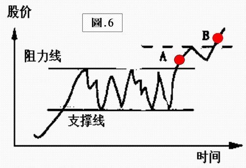 技術分析圖示6.jpg