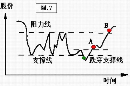 技術分析圖示7.jpg