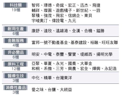 羅素全球指數 新增53檔台股.gif