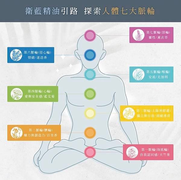 【好物推薦】衛藍市面上唯一MIT天然藍色複方機能型精油套裝組