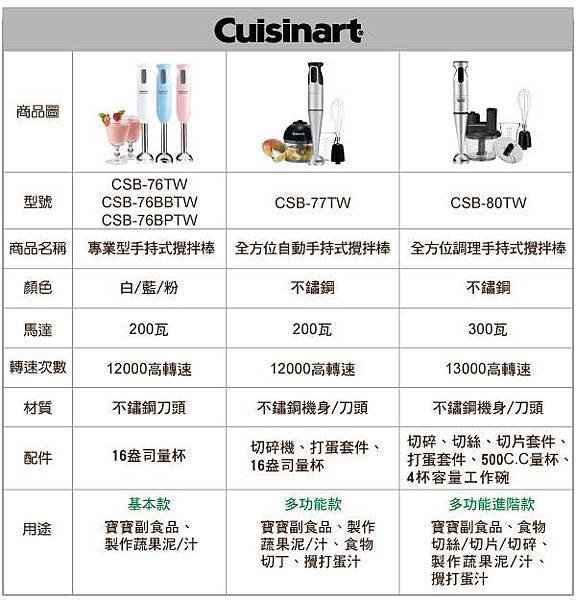 攪拌2