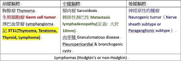 縱膈腔腫瘤.jpg