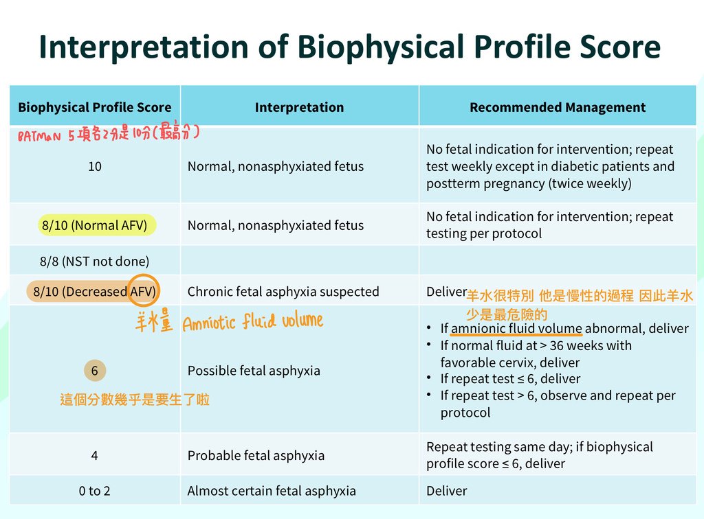 Biophysical profile score (BPP).PNG
