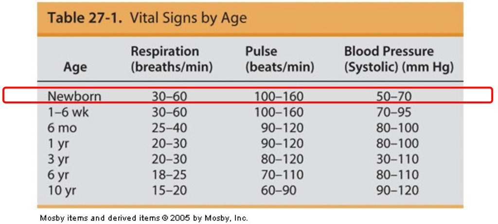 Vital sign by age.PNG