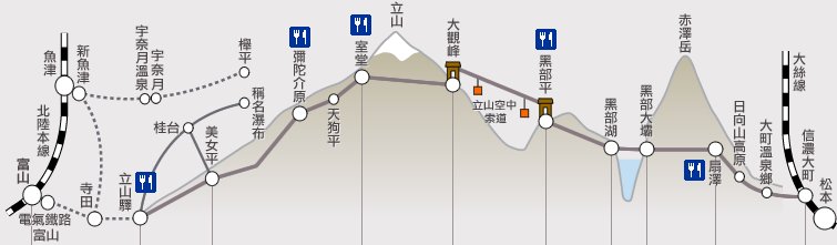 立山黑部的交通方式