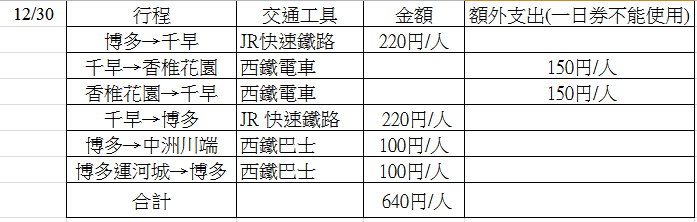 12.30 一日卷