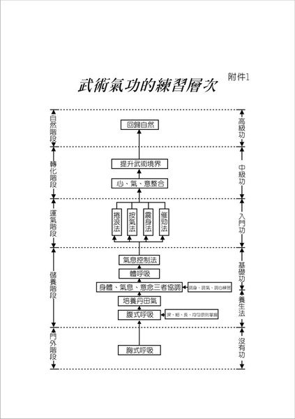 氣功圖解.jpg