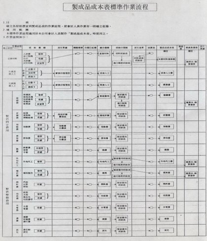 照片3-1