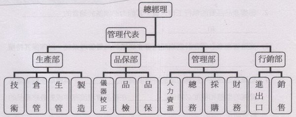 組織圖.jpg