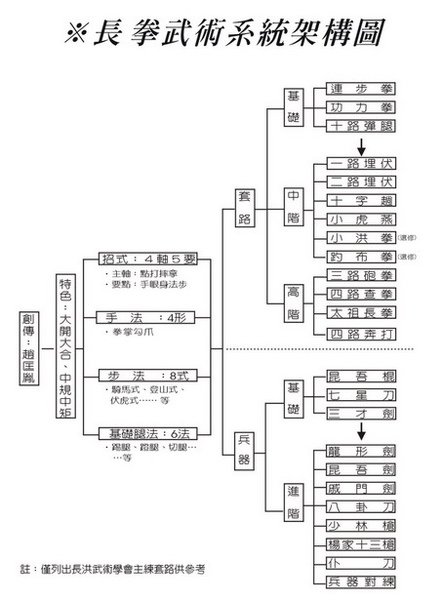 長拳系統圖.jpg