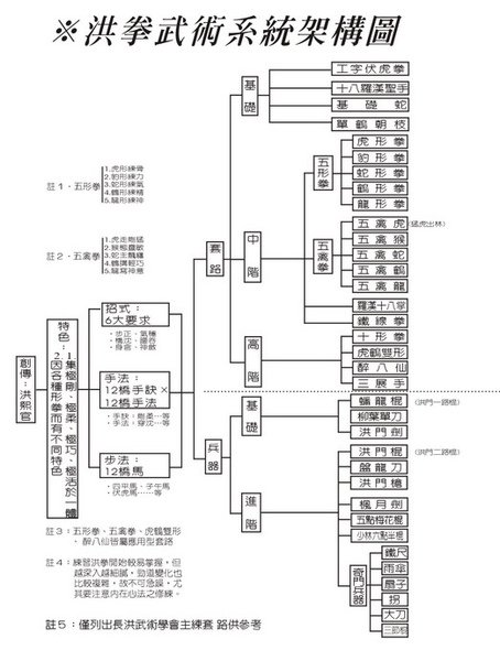 洪拳系統圖[調].jpg