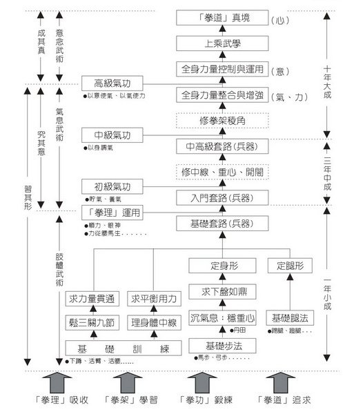 武術整體觀系統圖.jpg