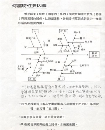 特性要因分析圖02.jpg