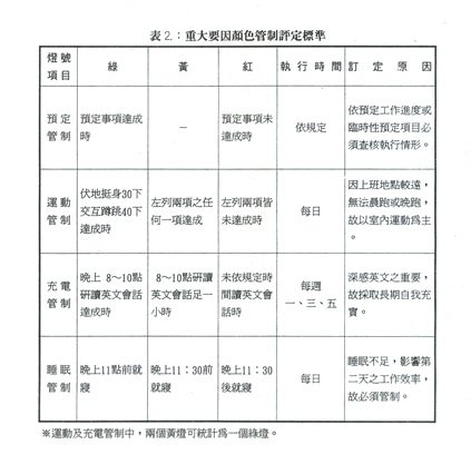 跟自己玩管理02.jpg