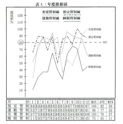 跟自己玩管理05.jpg