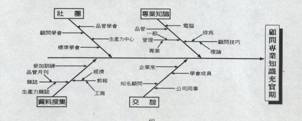 跟自己玩管理01.jpg