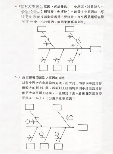 特性要因分析圖05.jpg